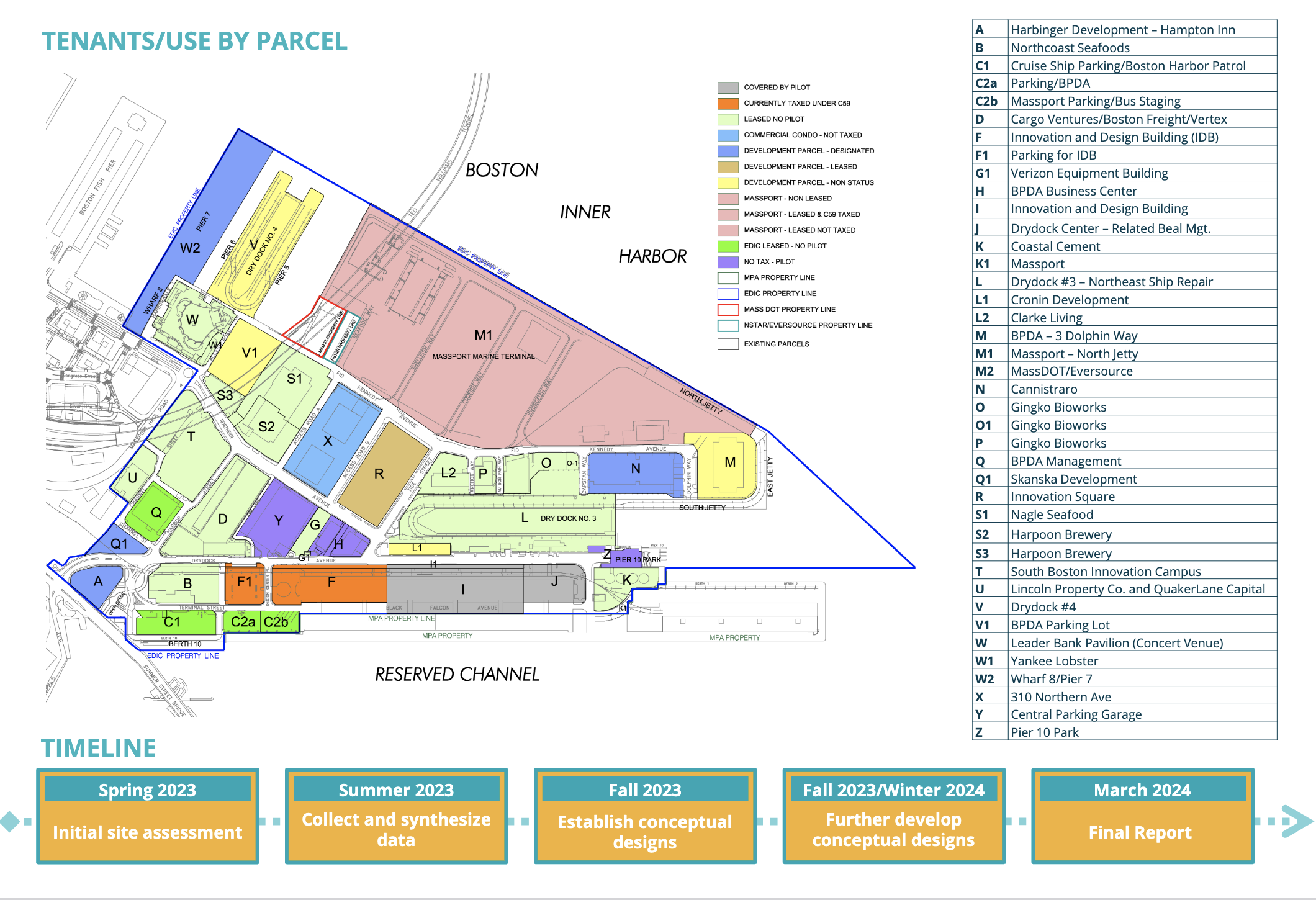 PROJECT OVERVIEW TEMPLATE – FLYNN PARK